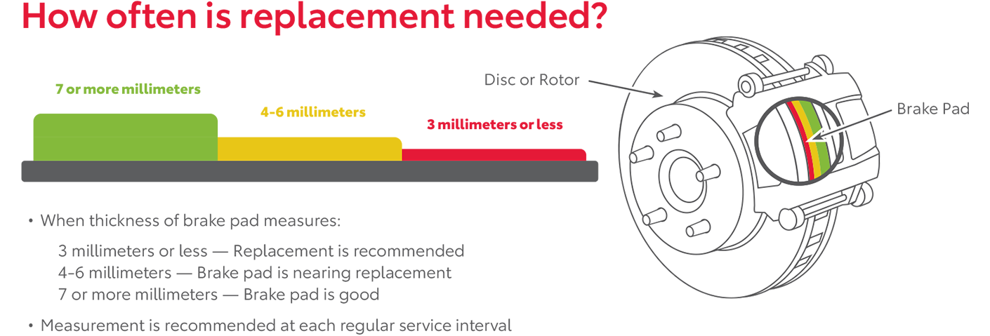 How Often Is Replacement Needed | Simi Valley Toyota in Simi Valley CA
