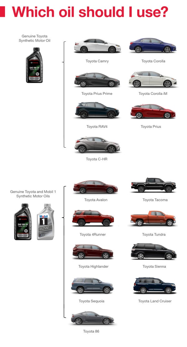 Which Oil Should I Use | Simi Valley Toyota in Simi Valley CA