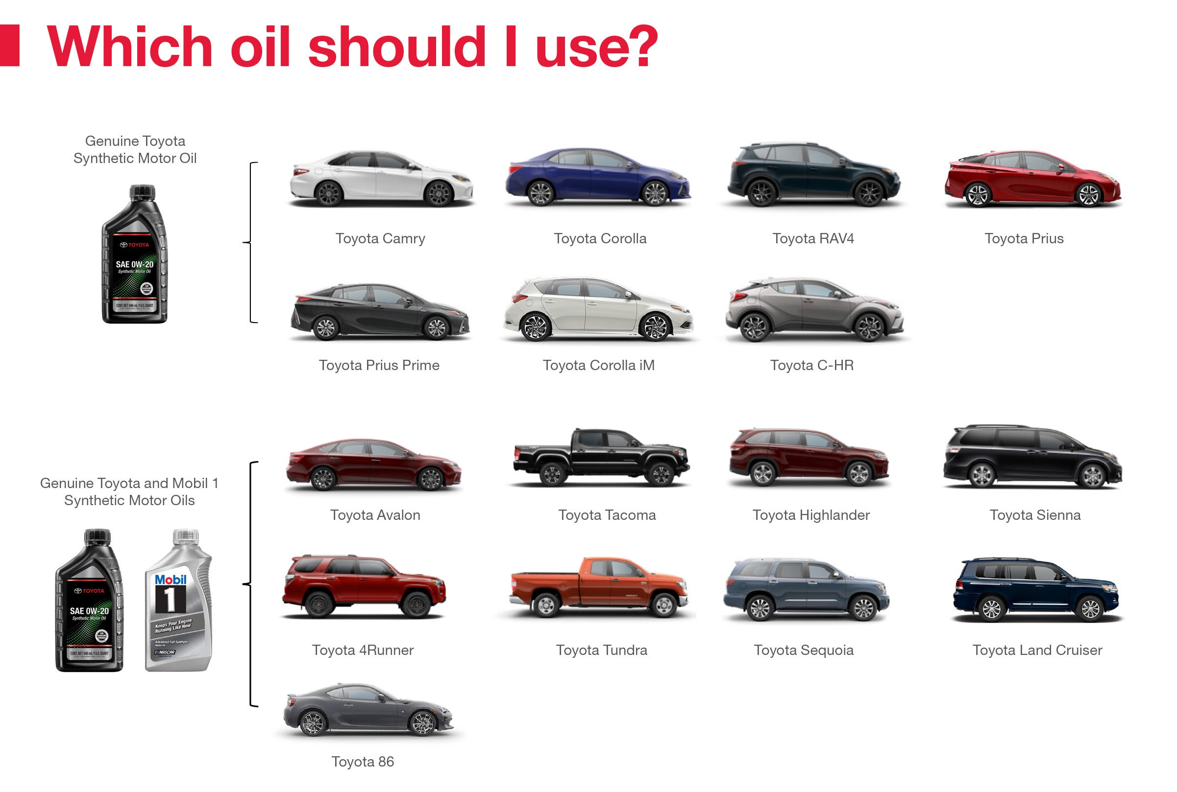 Which Oil Should I Use | Simi Valley Toyota in Simi Valley CA